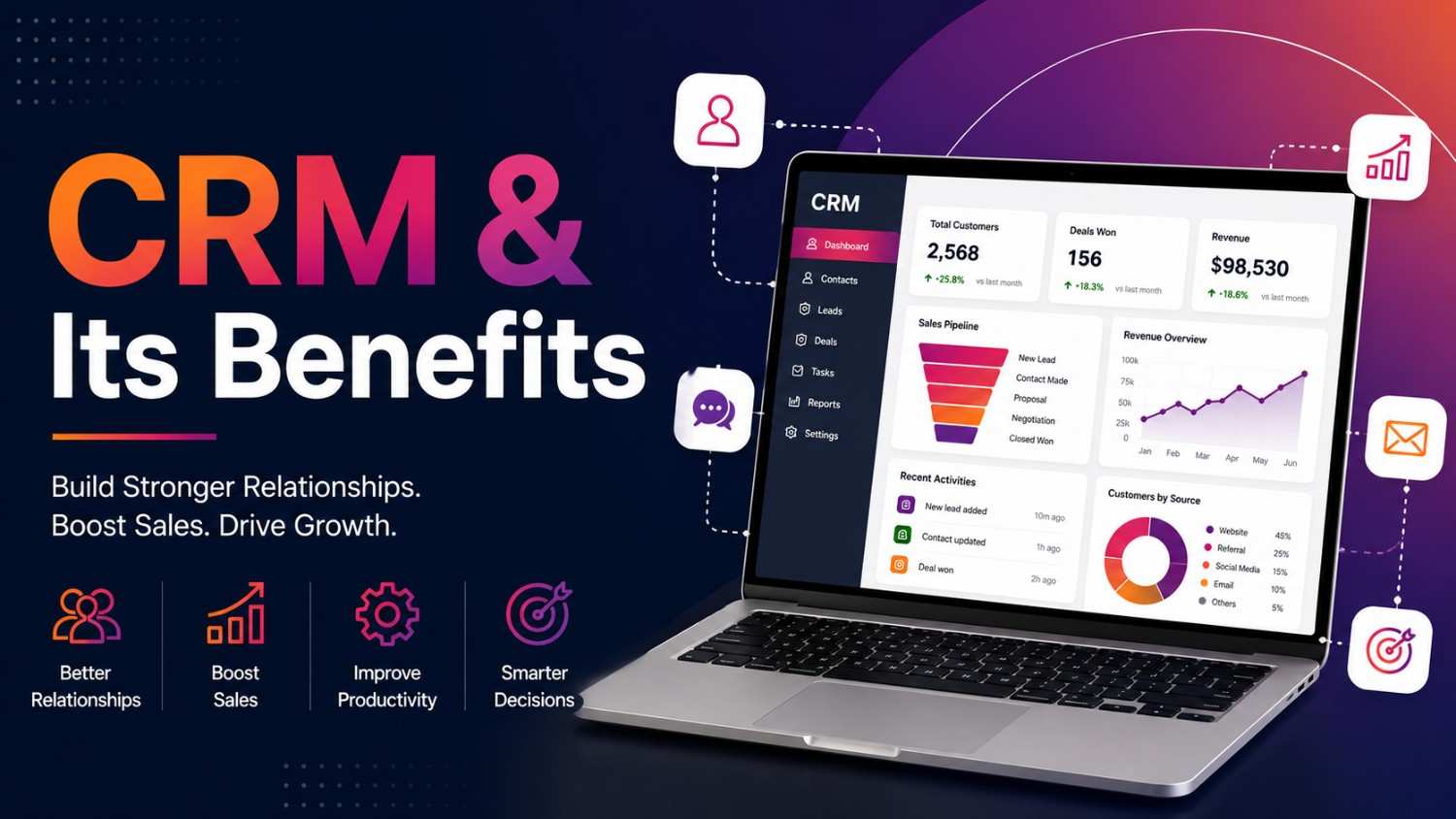 CRM and its Benefits